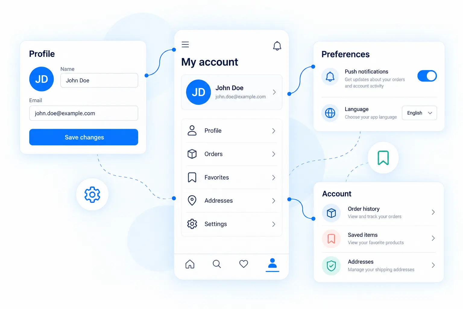 Native mobile account dashboard with profile editing, notification preferences, order history, saved items, and address cards