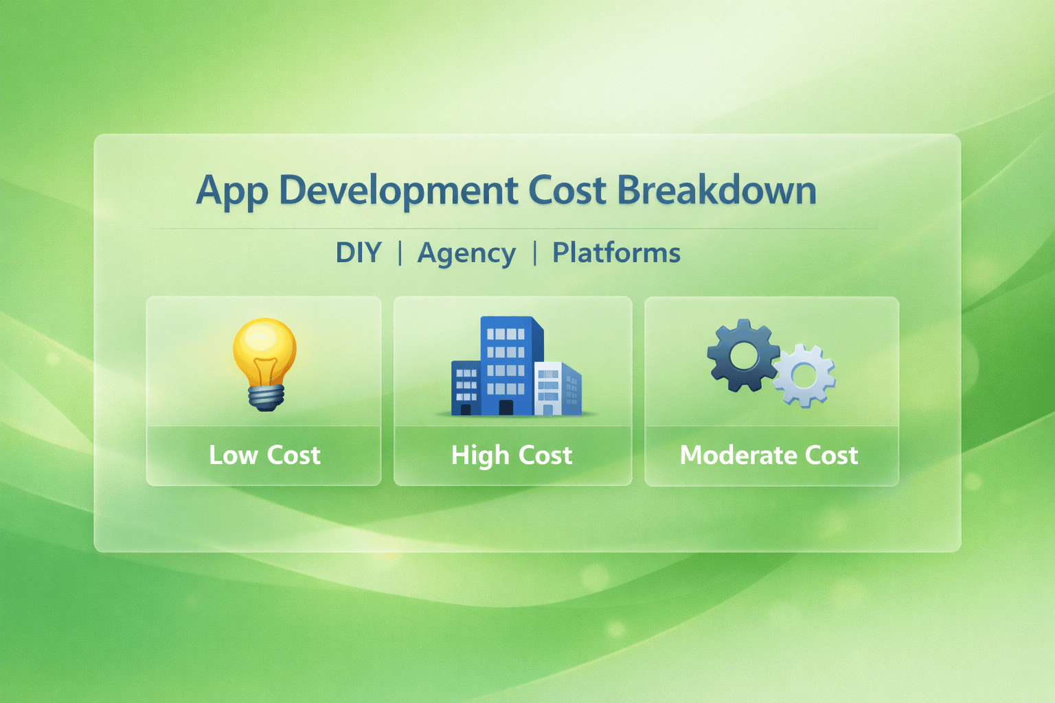 App Development Cost Breakdown: DIY vs Agency vs Platforms